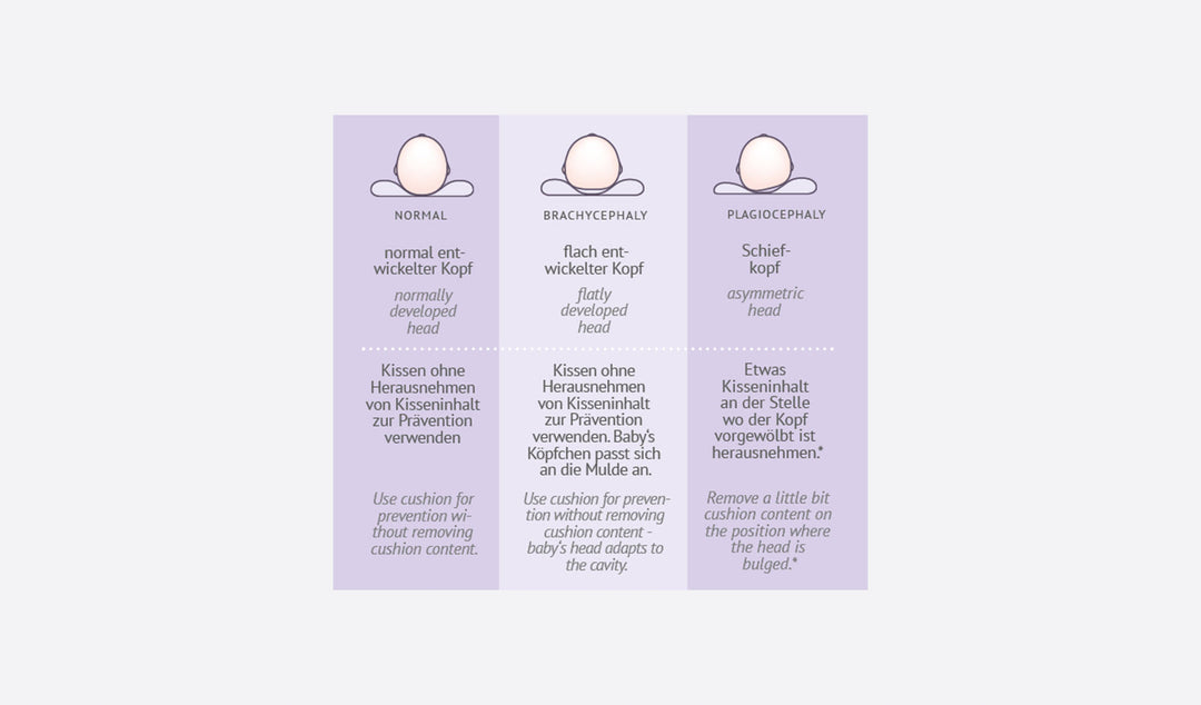 Carefore development pillow