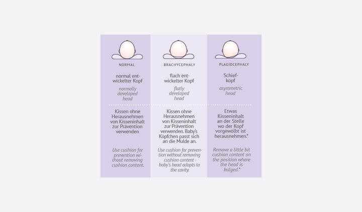 Carefore development pillow