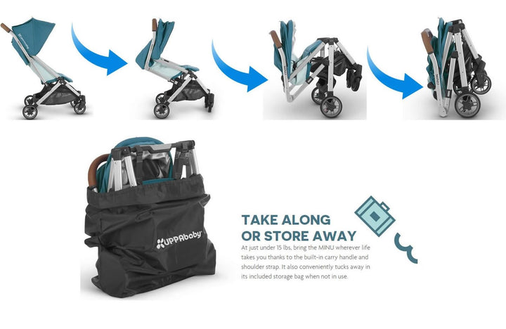 Uppababy Minu jake folding system